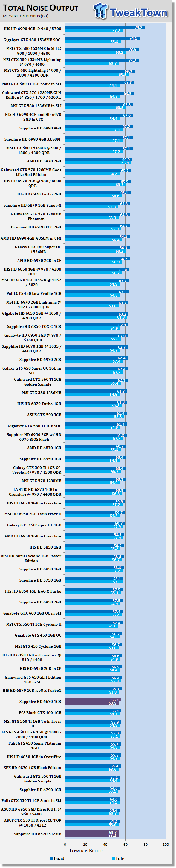 Шум от Sapphire Radeon HD 6570 и HD 6670